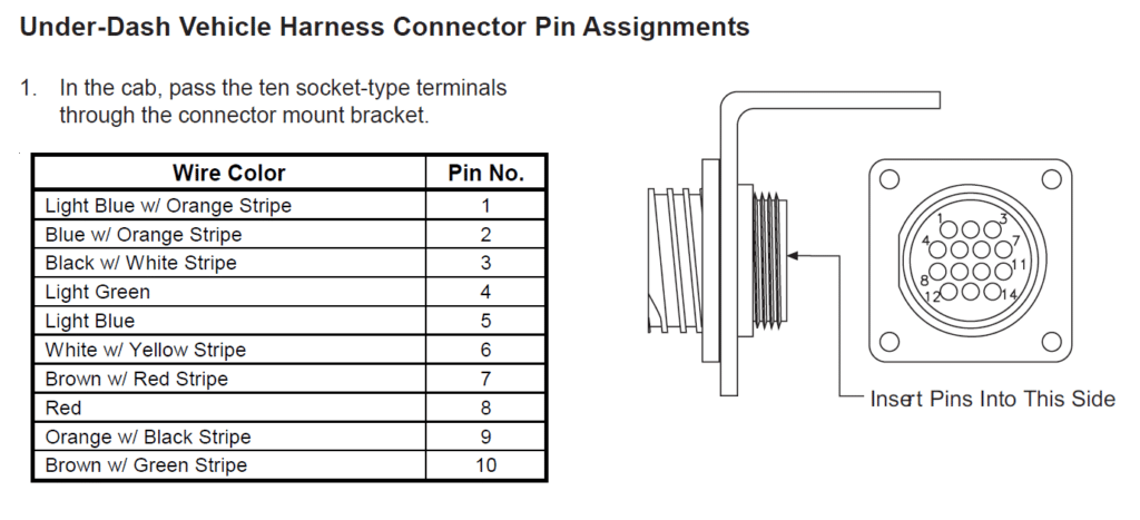 Fisher XLS, XtremeV & EZ-V controller connector pins