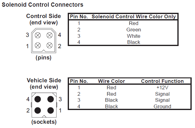 Fisher Western 4 Pin Controller Plug Pin out